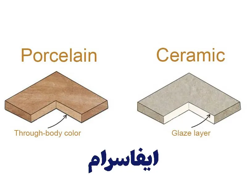 سرامیک پرسلان با سرامیک خاک سفید چه تفاوتی دارد؟